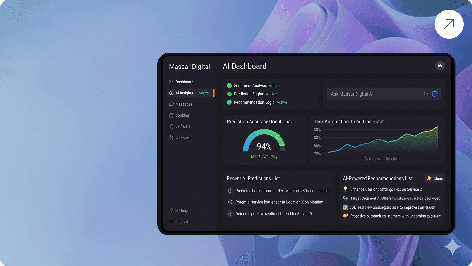 Massar Digital AI dashboard showing sentiment analysis, prediction accuracy, and automation trends